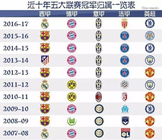 乎并不热衷